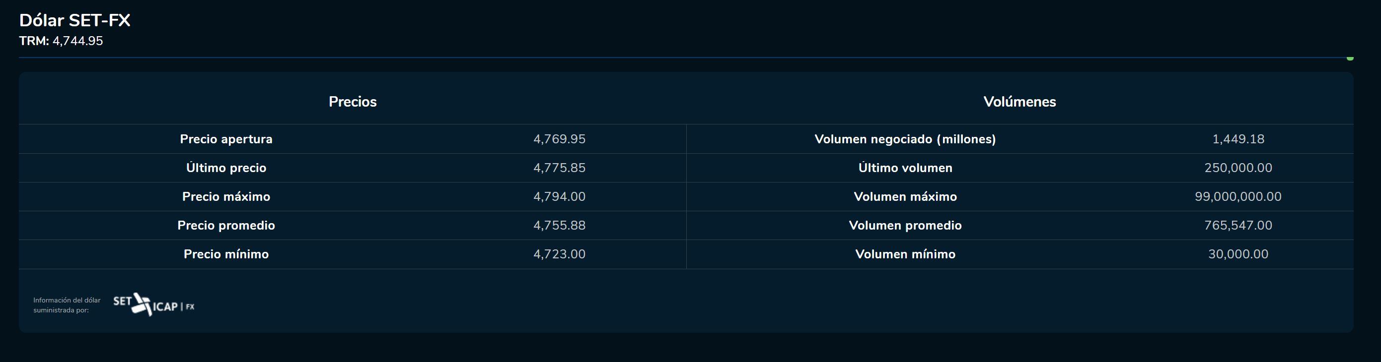 Cierredivisas 8 de marzo