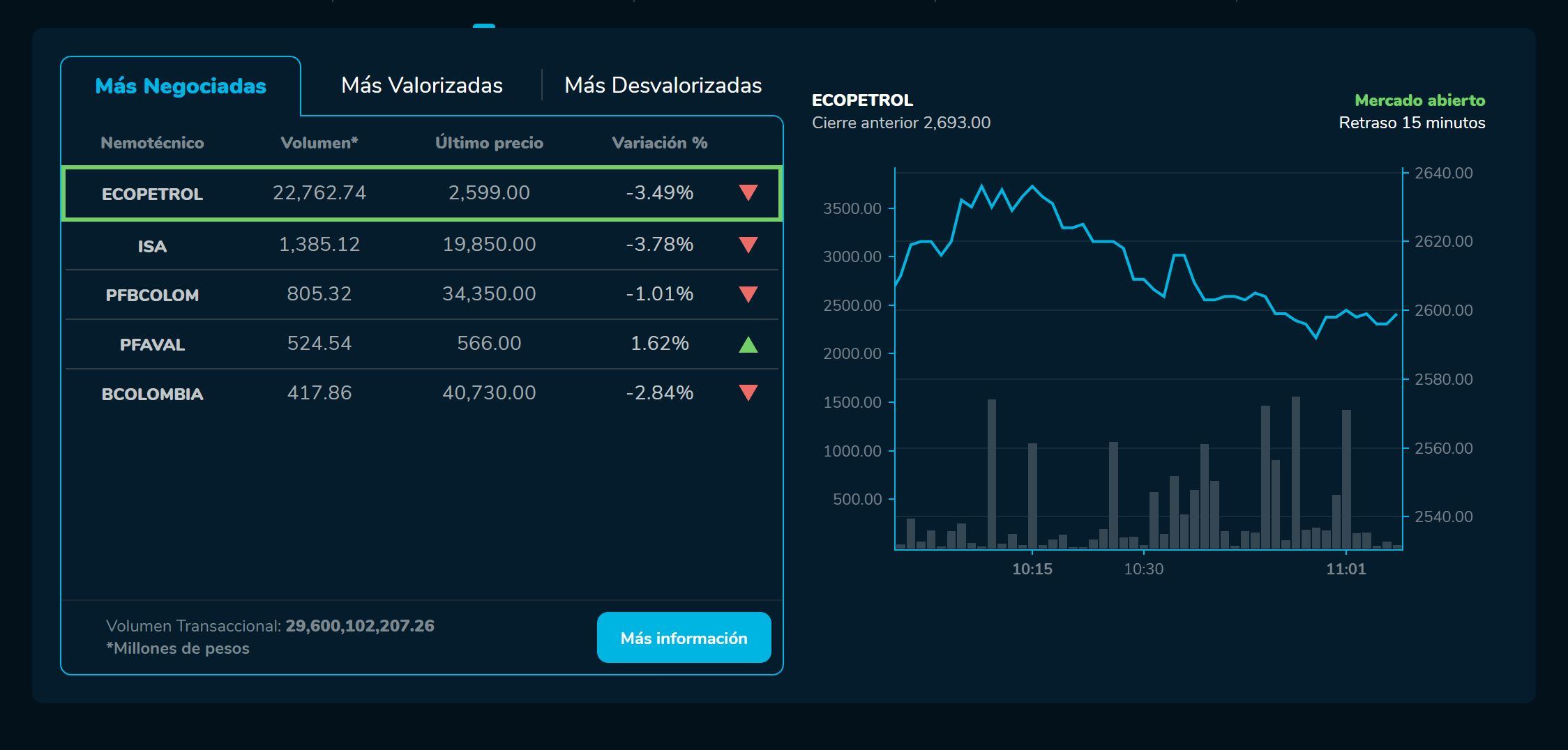Ecopetrol Acciones  - 27 de enero.