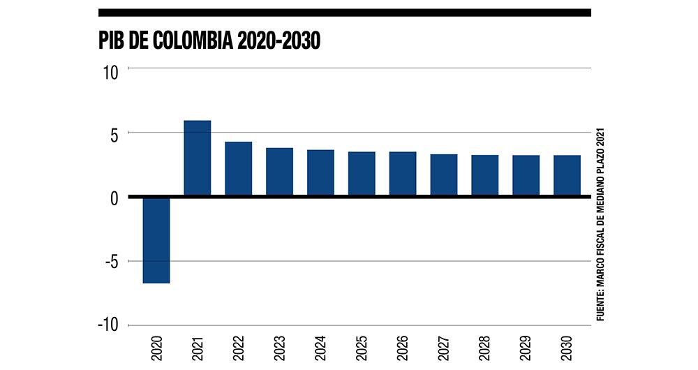 El desafío del presupuesto _4