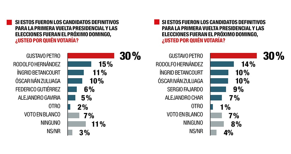 ¿Petro o Hernández?_2