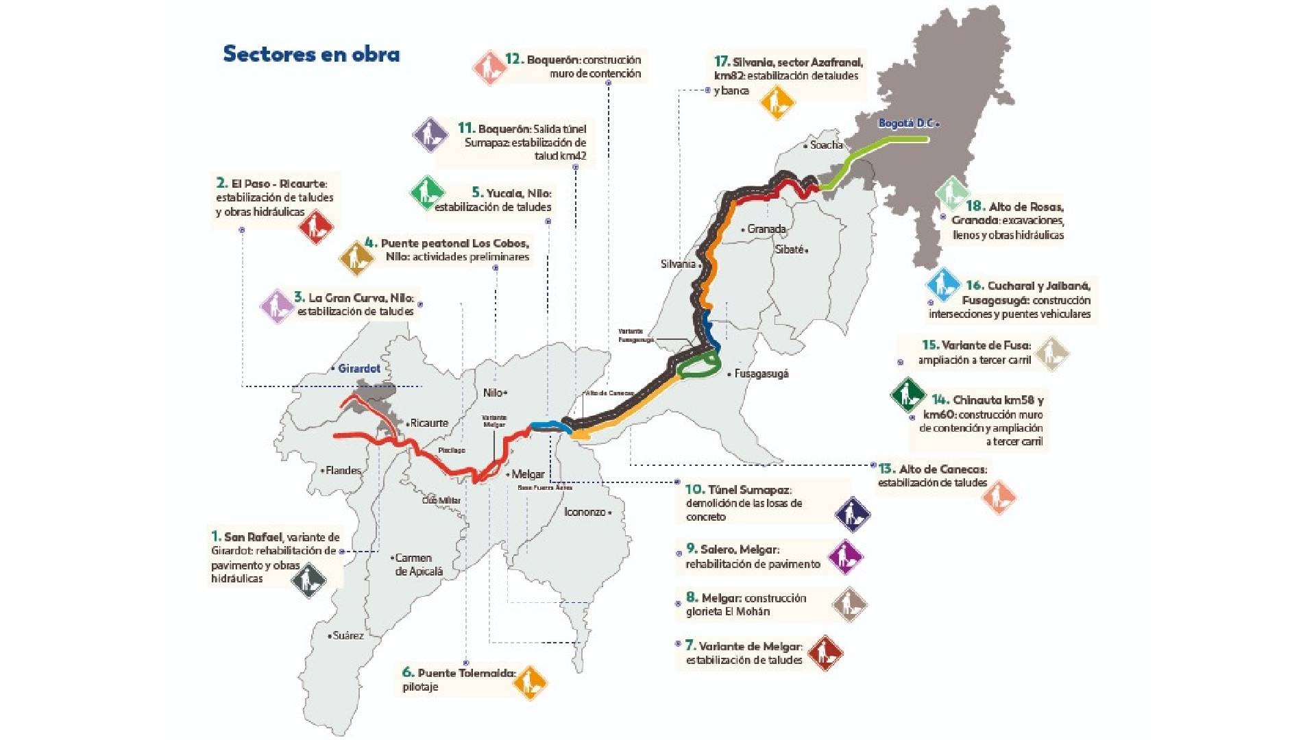 La Concesión Vía 40 Express está adelantando una rehabilitación de la doble calzada y una ampliación a un tercer carril.