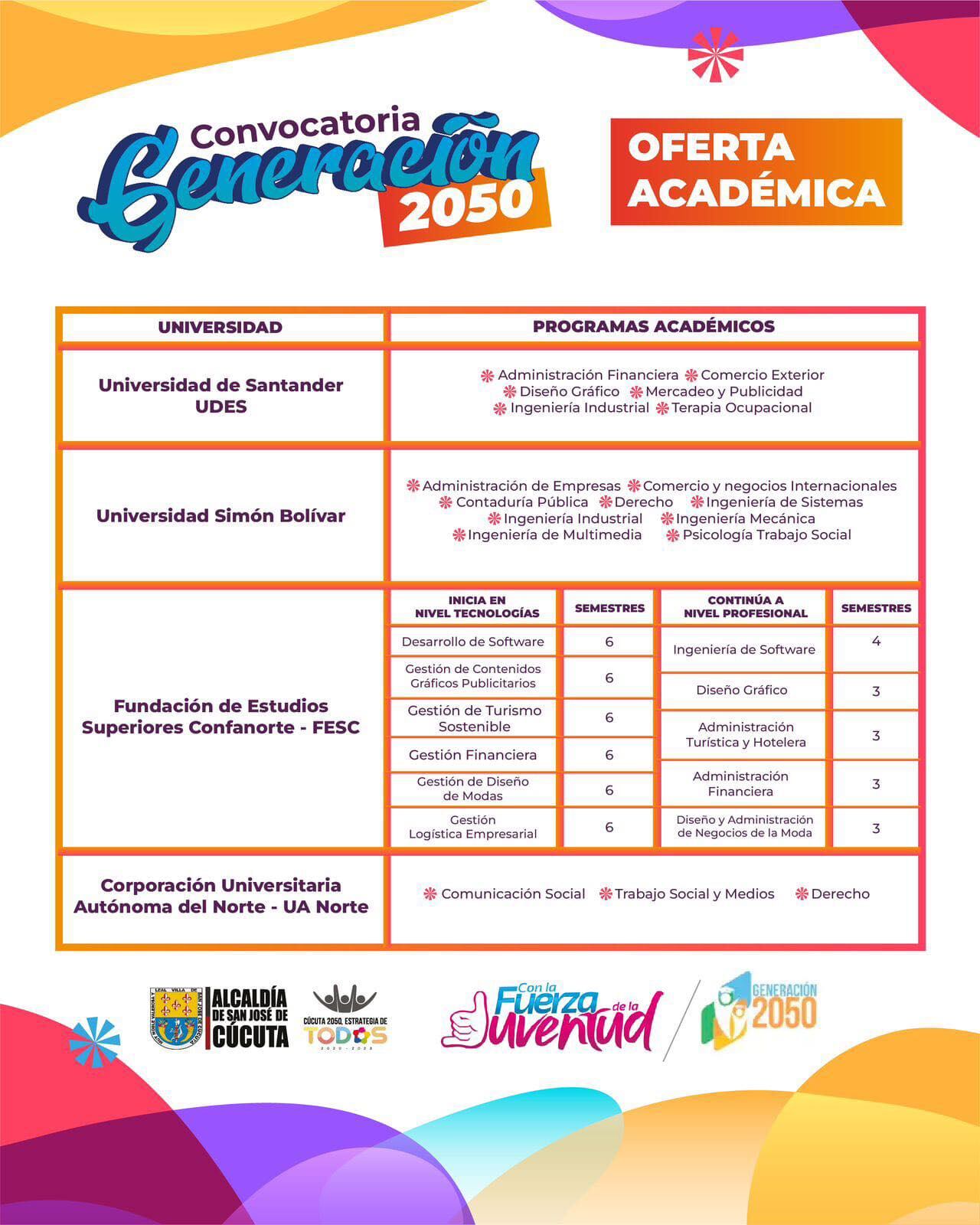 Estas son las ofertas académicas.