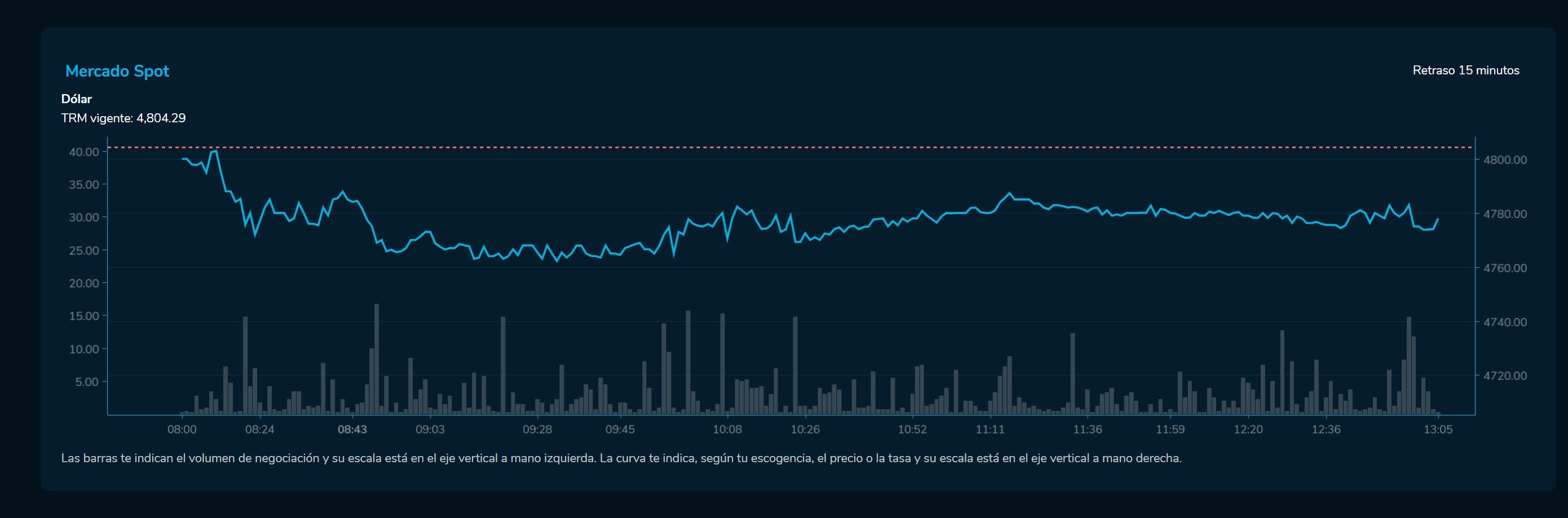 Cierredivisas 22 de marzo
