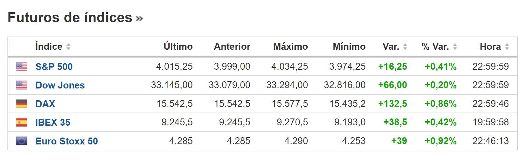 Cierre BNY 23 de febrero