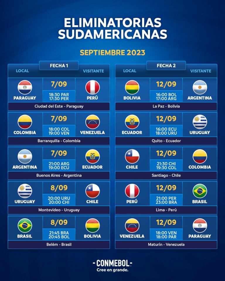 Programación oficial de las fechas 1 y 2 de las Eliminatorias