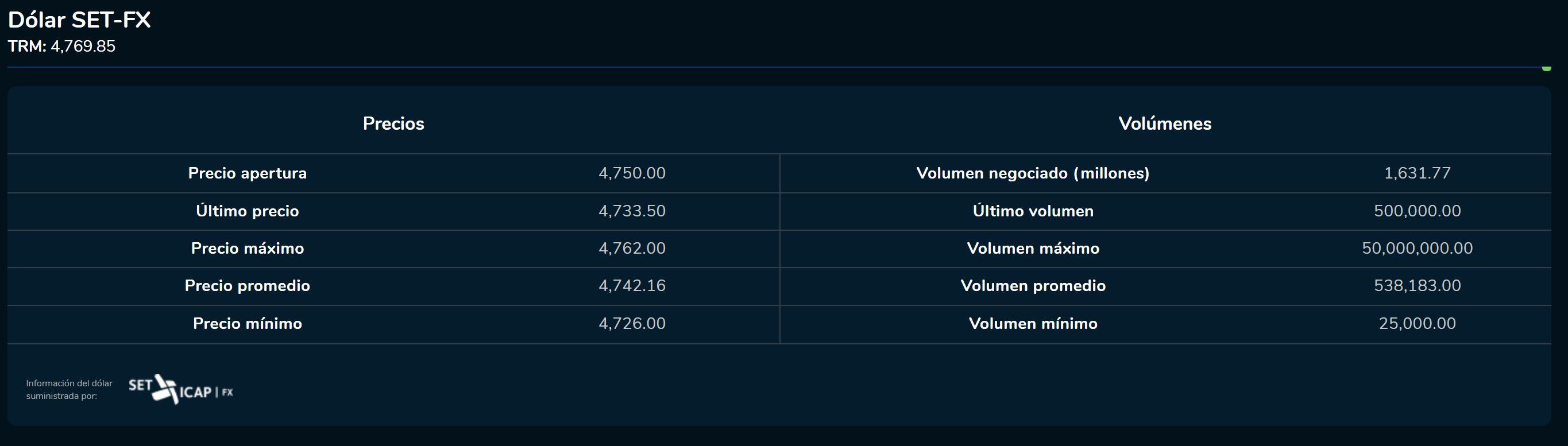 Cierredivisas 9 de febrero