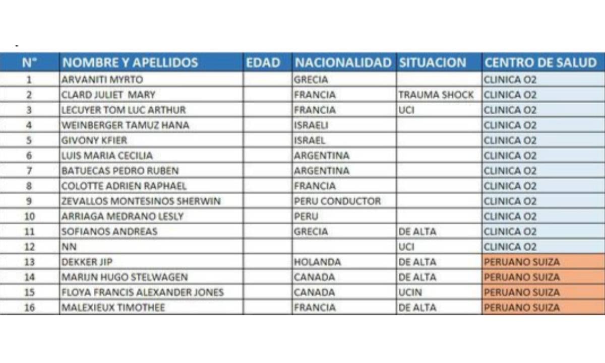 Heridos Accidente Perú