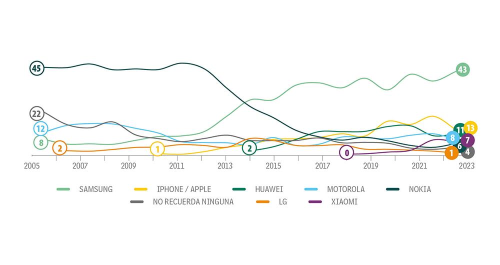Están tejiendo la red_12