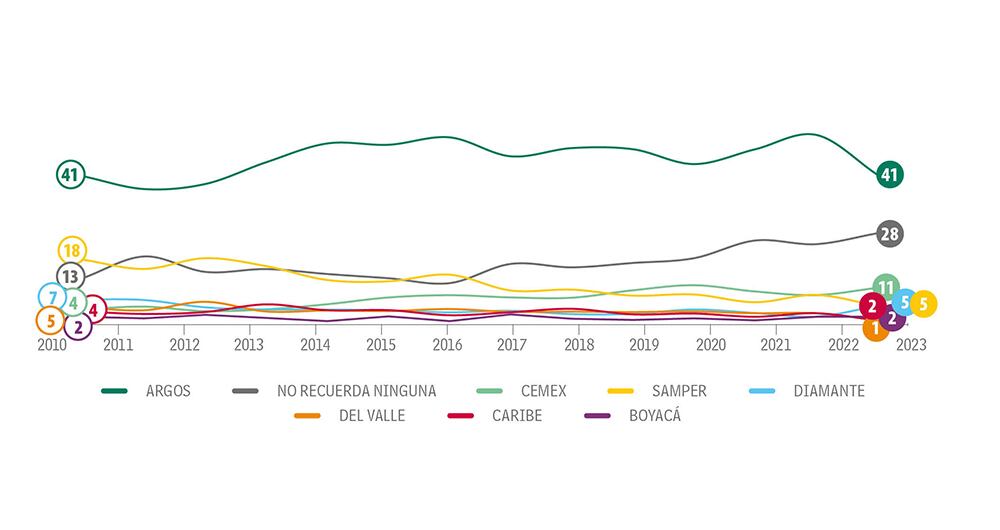 No recuerdan tanto_9