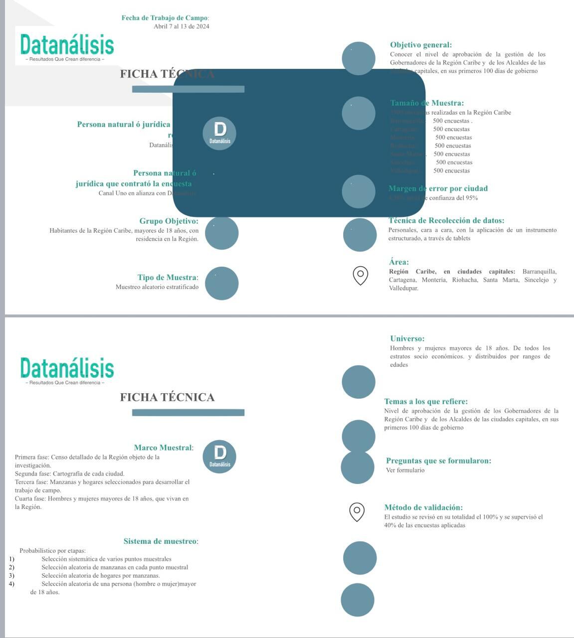 Ficha técnica de la medición de Datanálisis.
