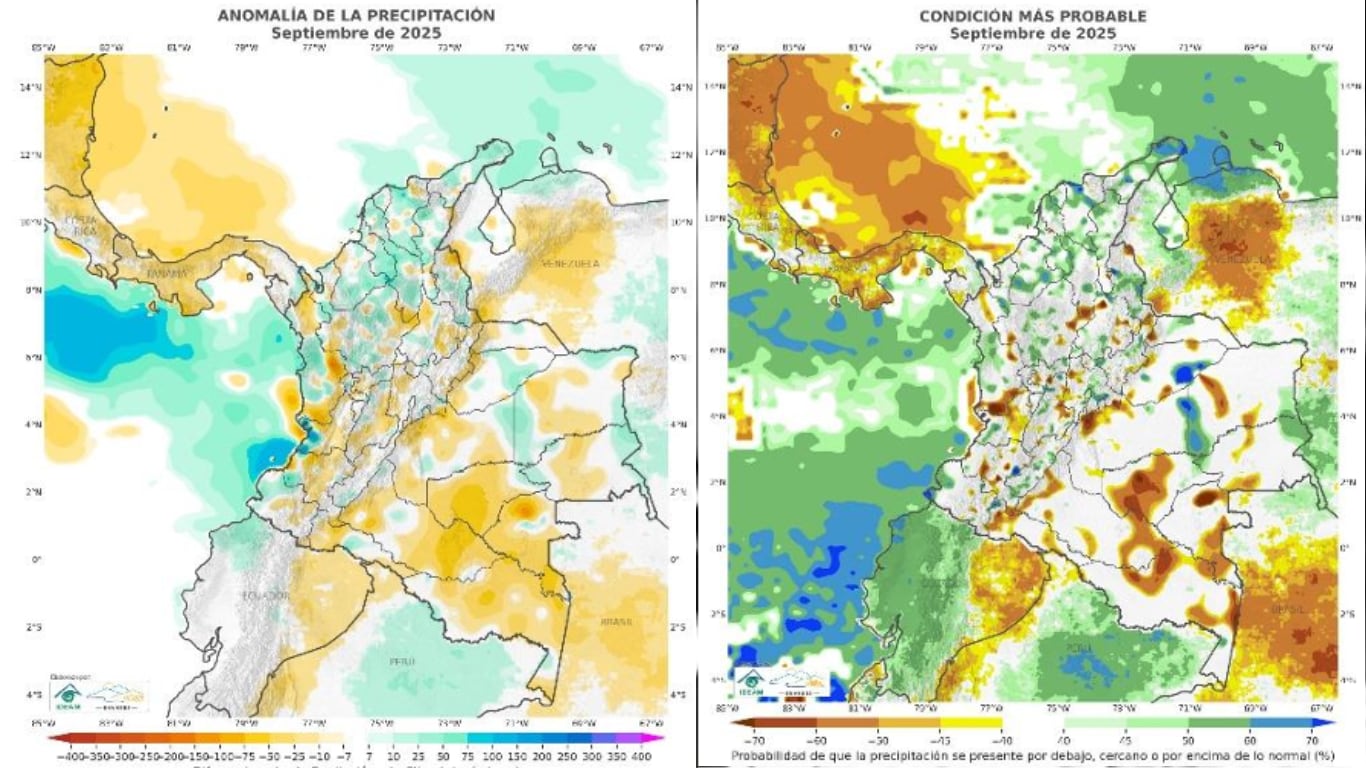 Predicción Climática a corto, mediano y largo plazo en Colombia.
