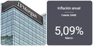 JPMorganeinflación