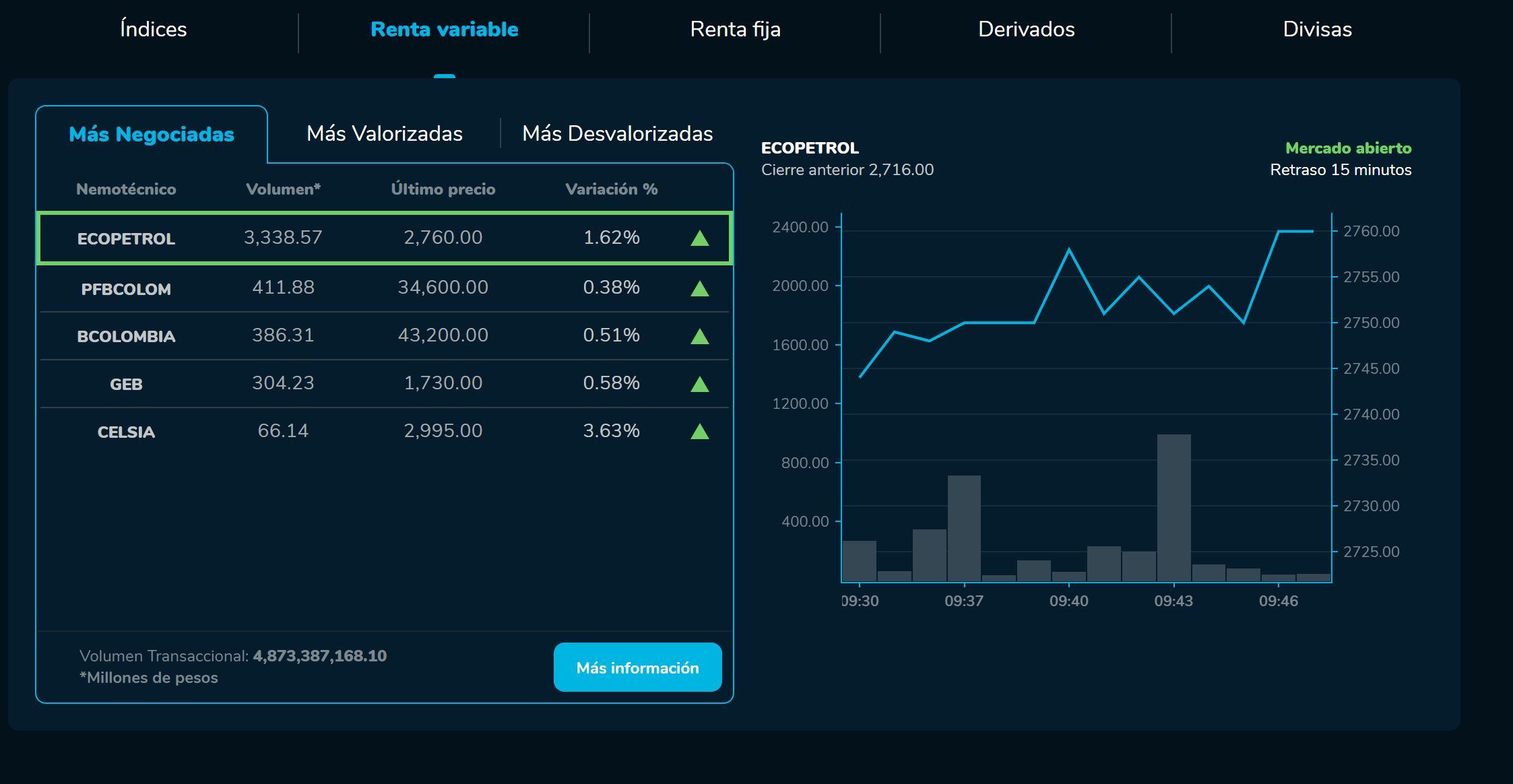 Aperturabvc 18 de enero