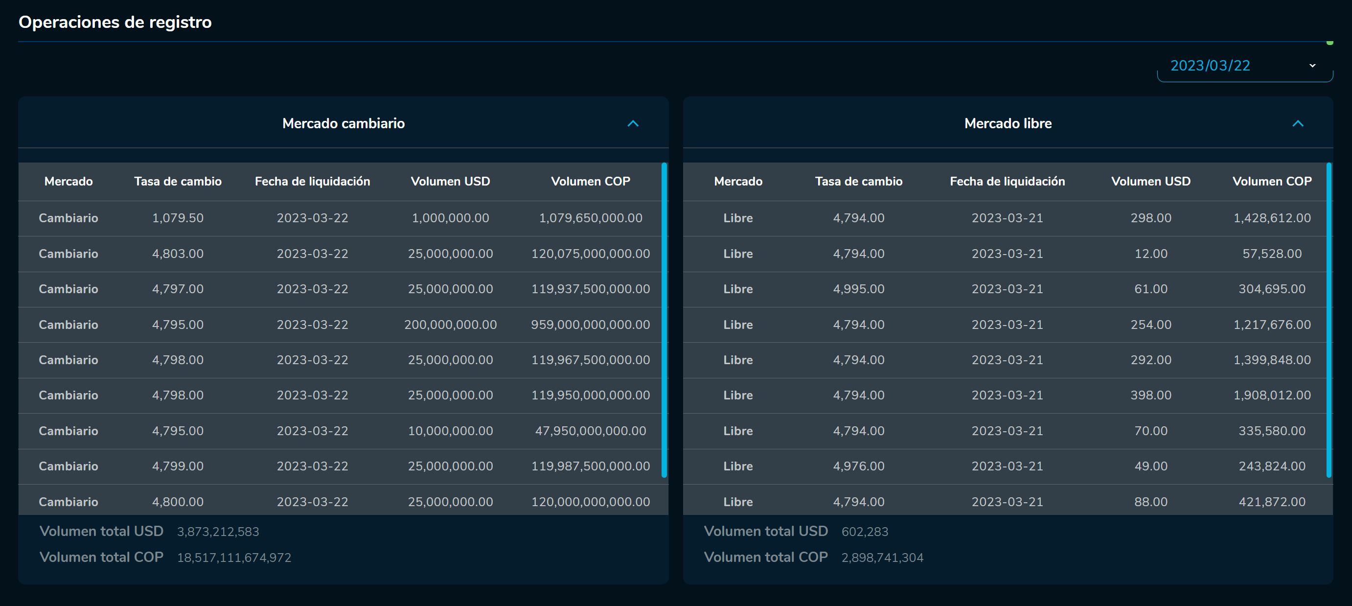 Aperturadivisa 22 de marzo