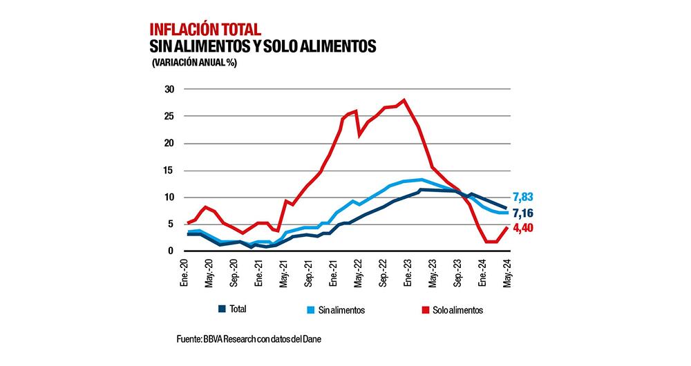 Así se ve la inflación de diferentes puntos. 