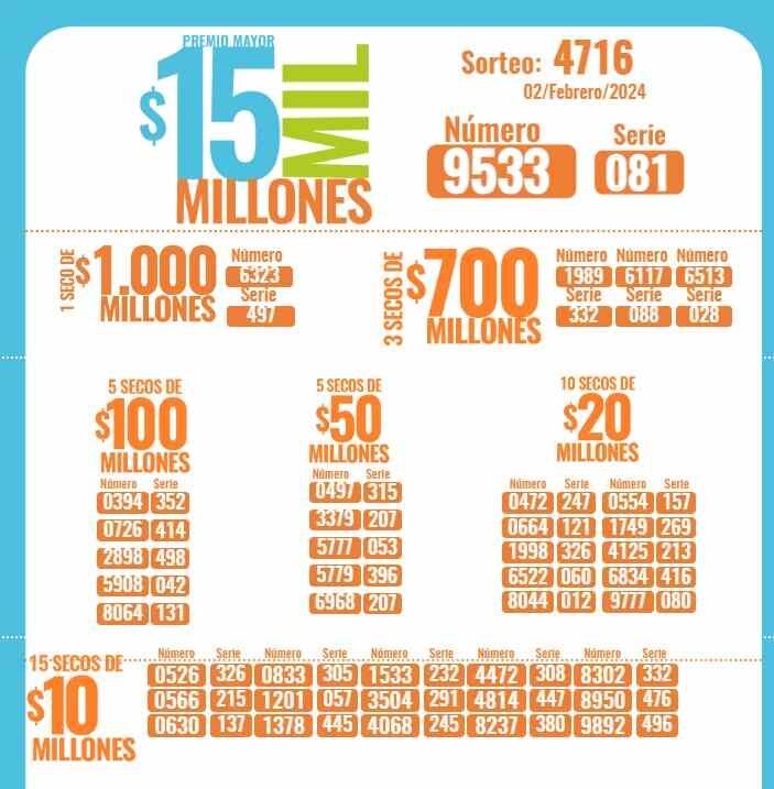 Resultado lotería de Medellín sorteo 2 de febrero de 2024
