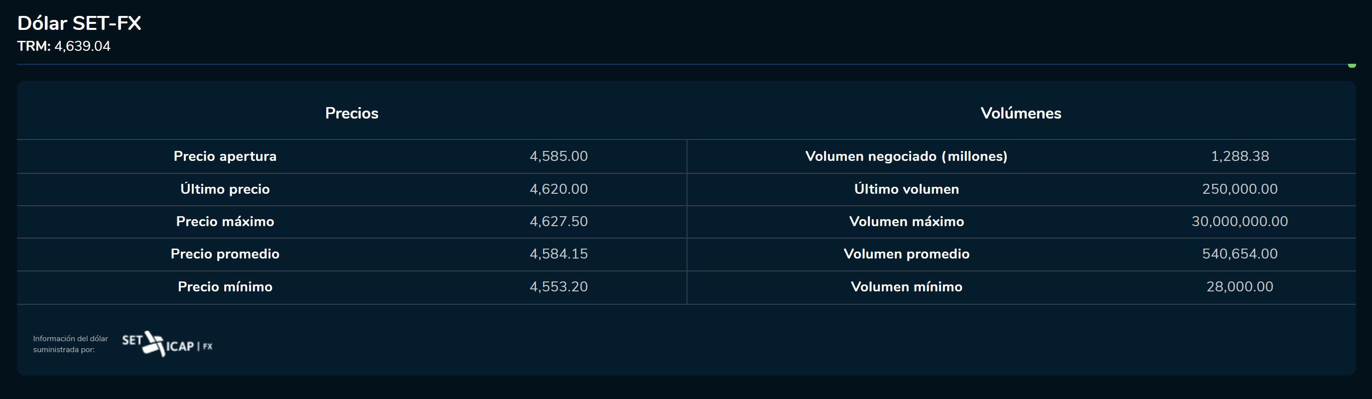 Cierre divisas 2 de febrero