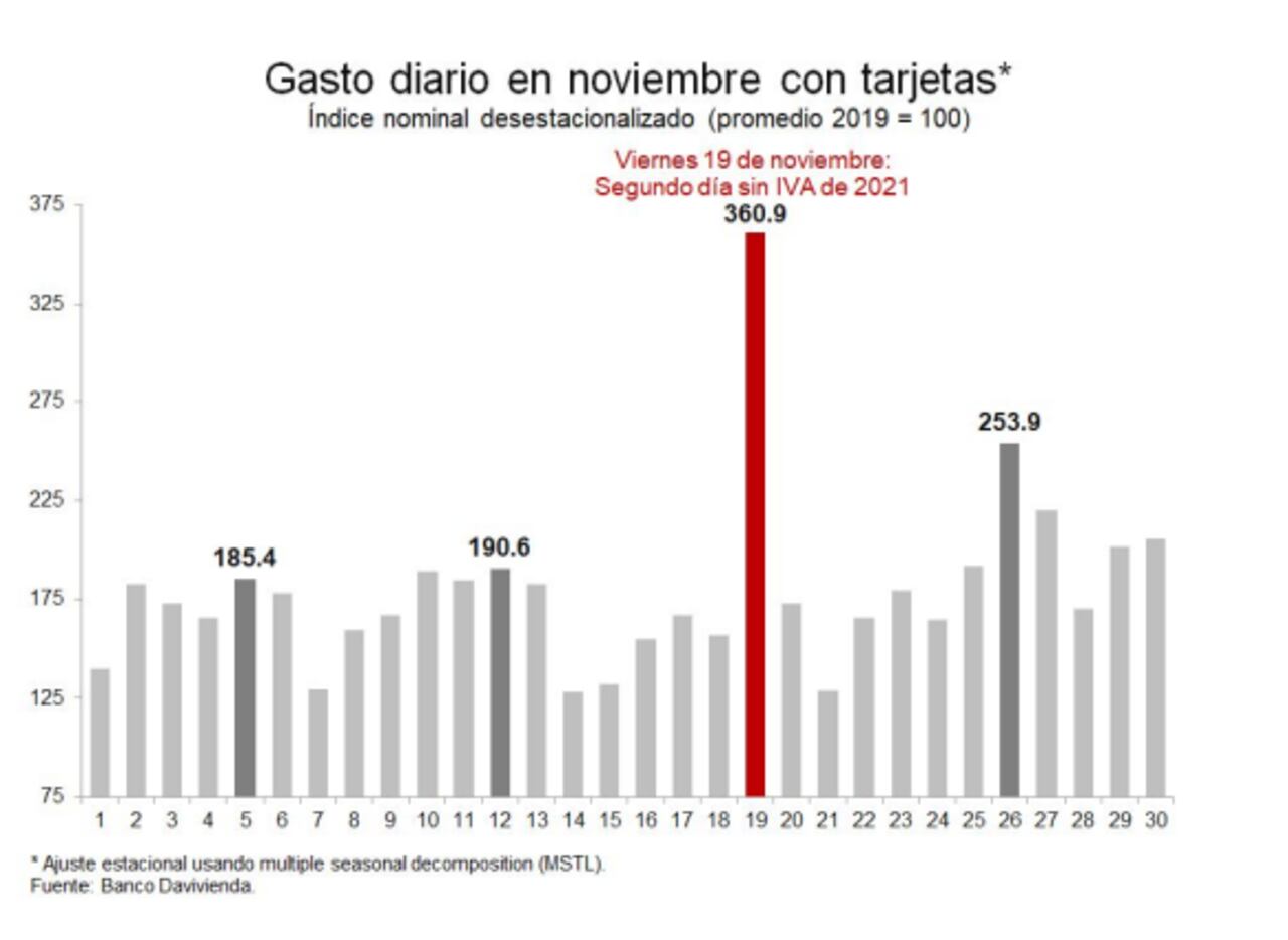 Tarjetas de crédito