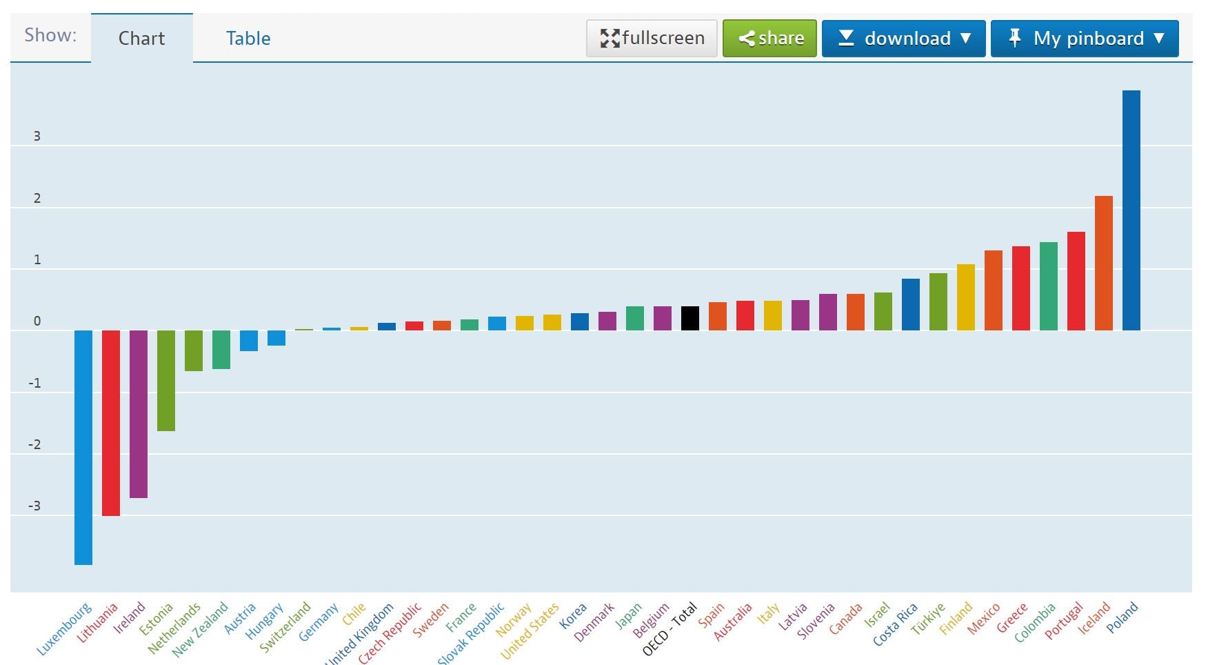 Reporte PIB - Ocde / Mayo 2023