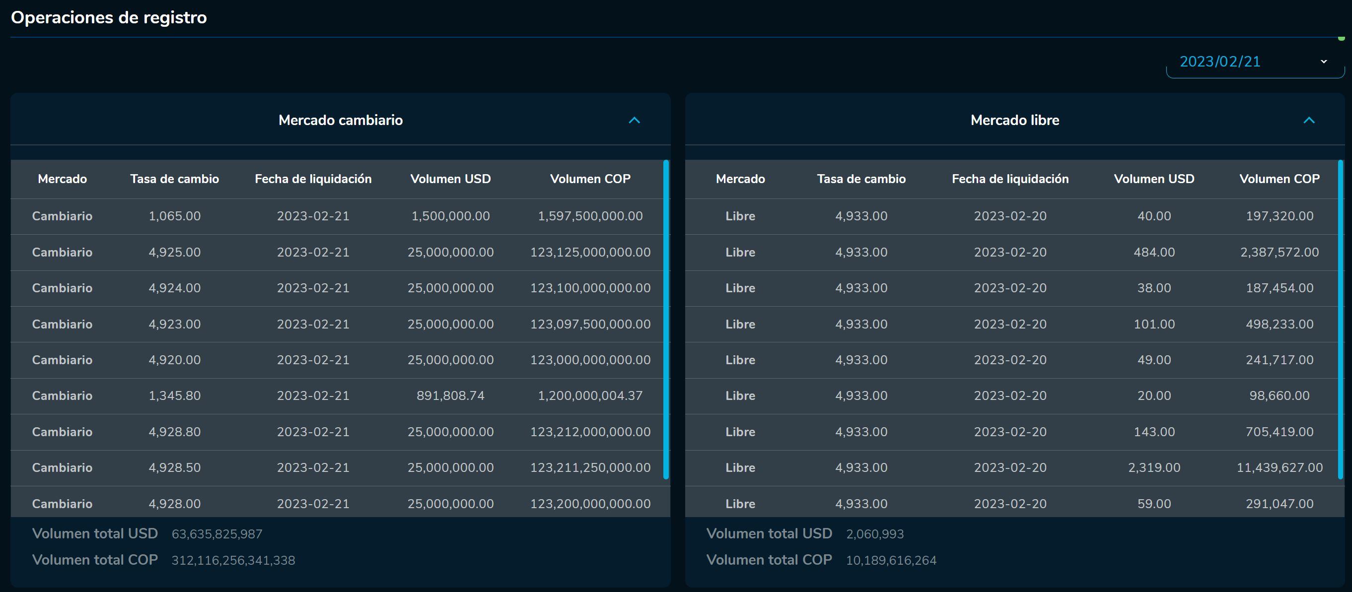 Cierredivisas 21 de febrero