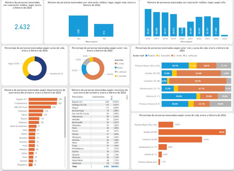 Reporte de accidentes viales del 2026