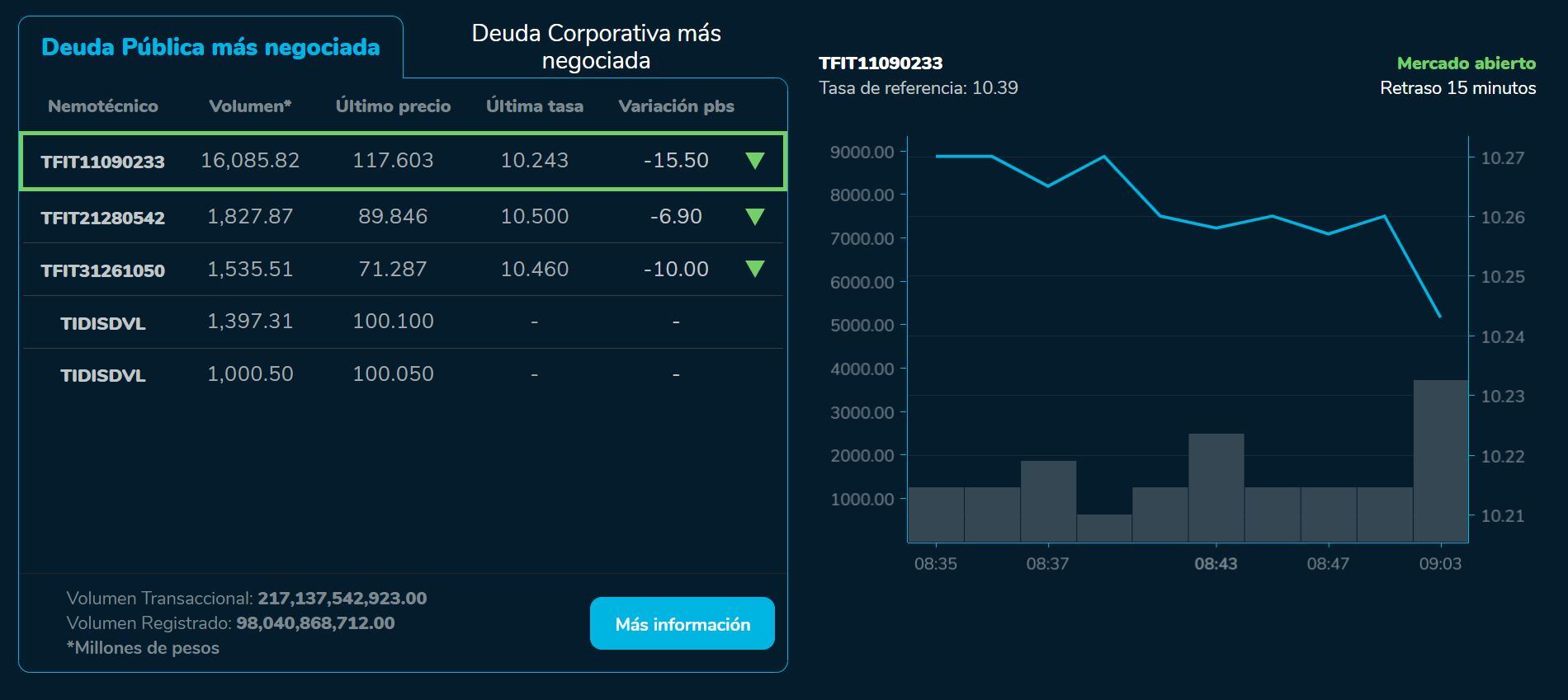 Aperturabvc 31 de julio