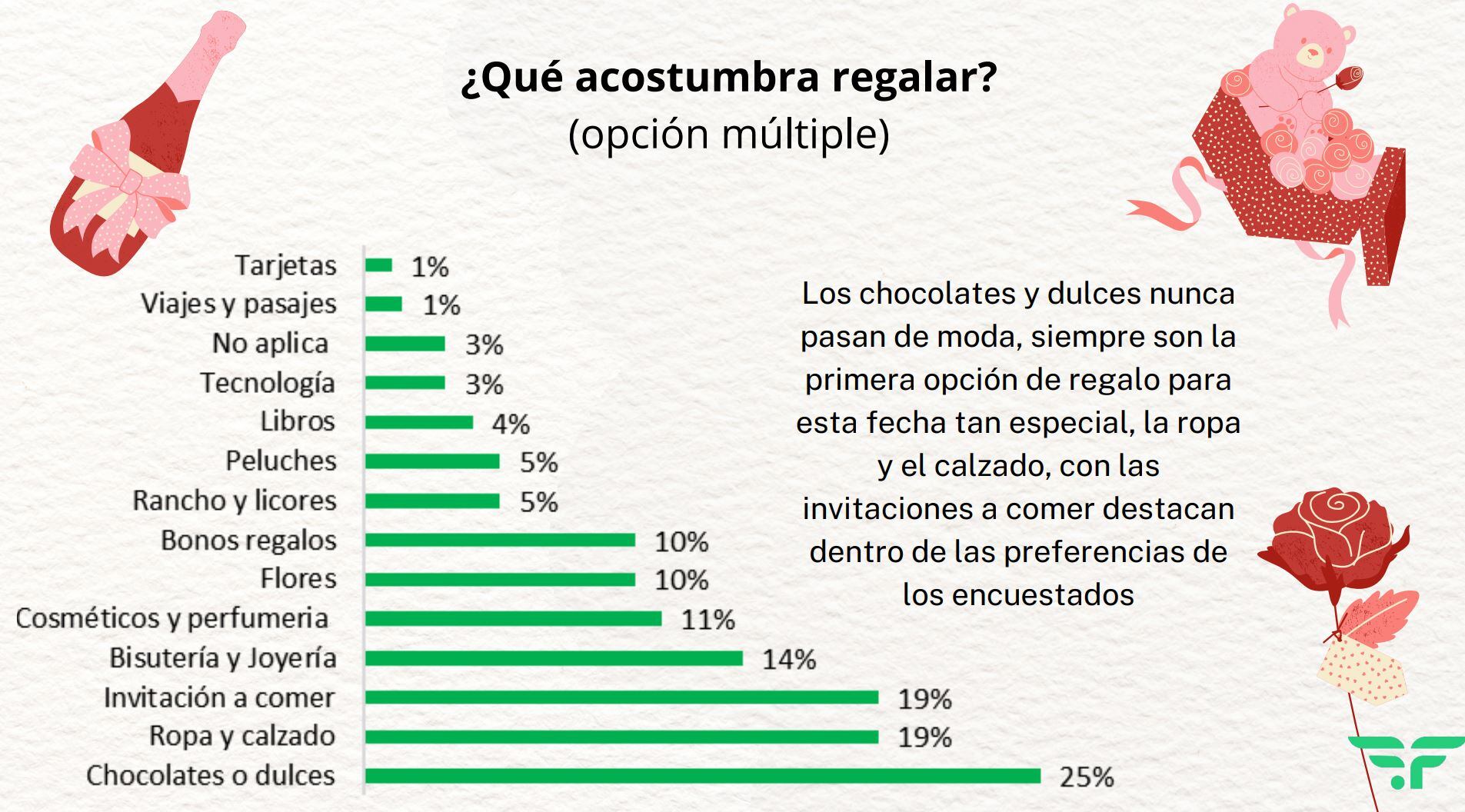 Fenalco Amor y Amistad 2023