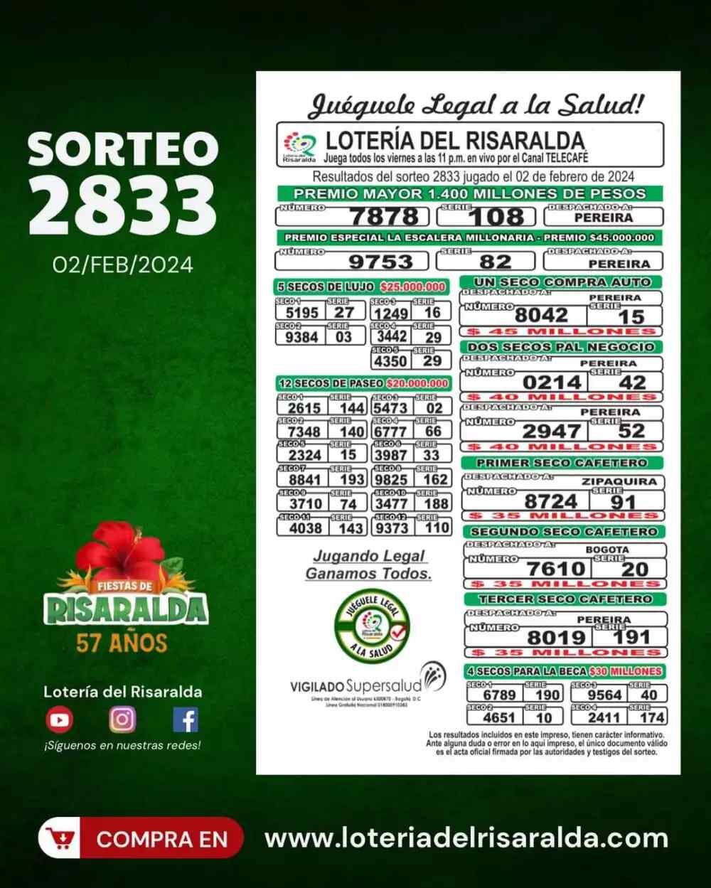 Resultado de la lotería de Risaralda del sorteo del 2 de febrero de 2024