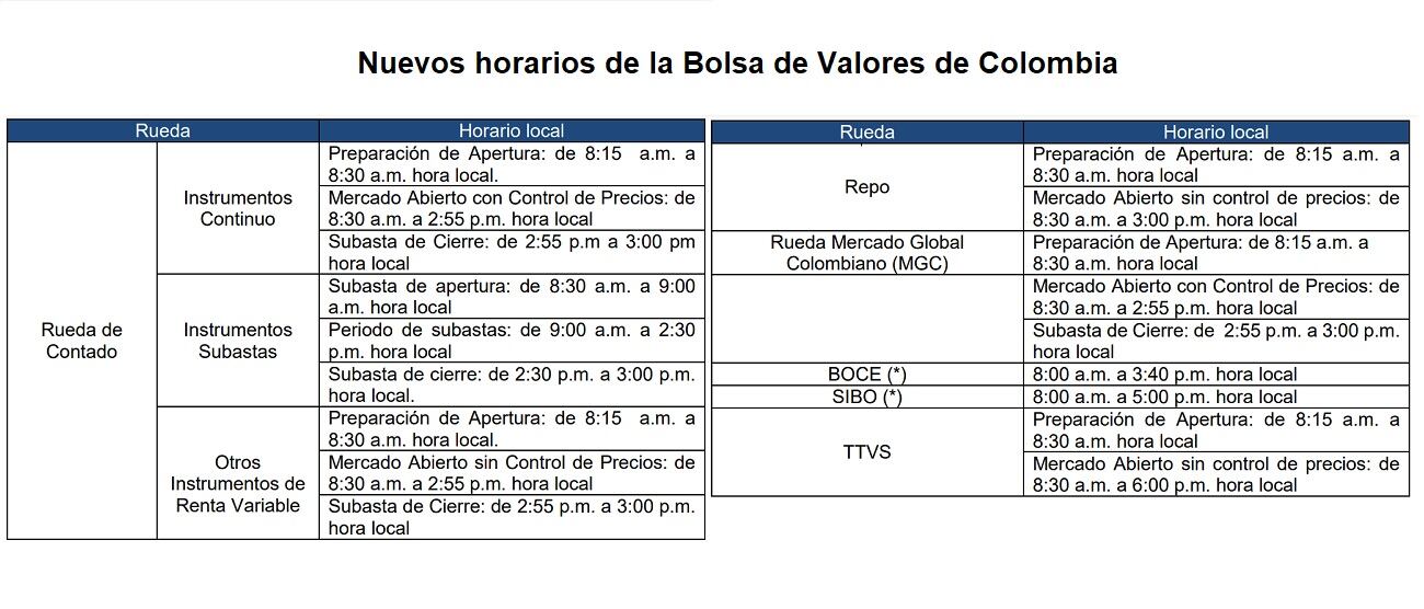 Nuevos horarios de la Bolsa de Valores de Colombia. Foto: bvc