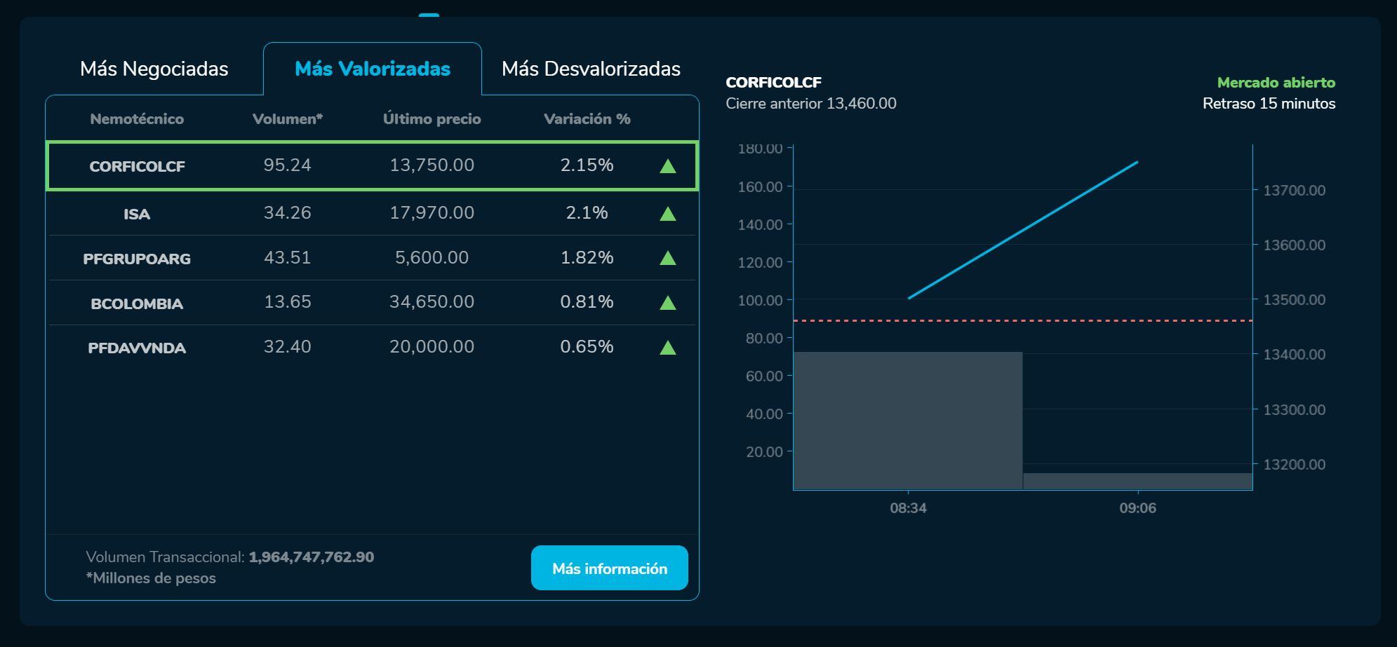 Aperturabvc 11 de mayo