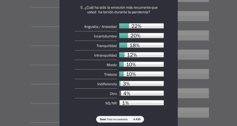 Encuesta percepción 1