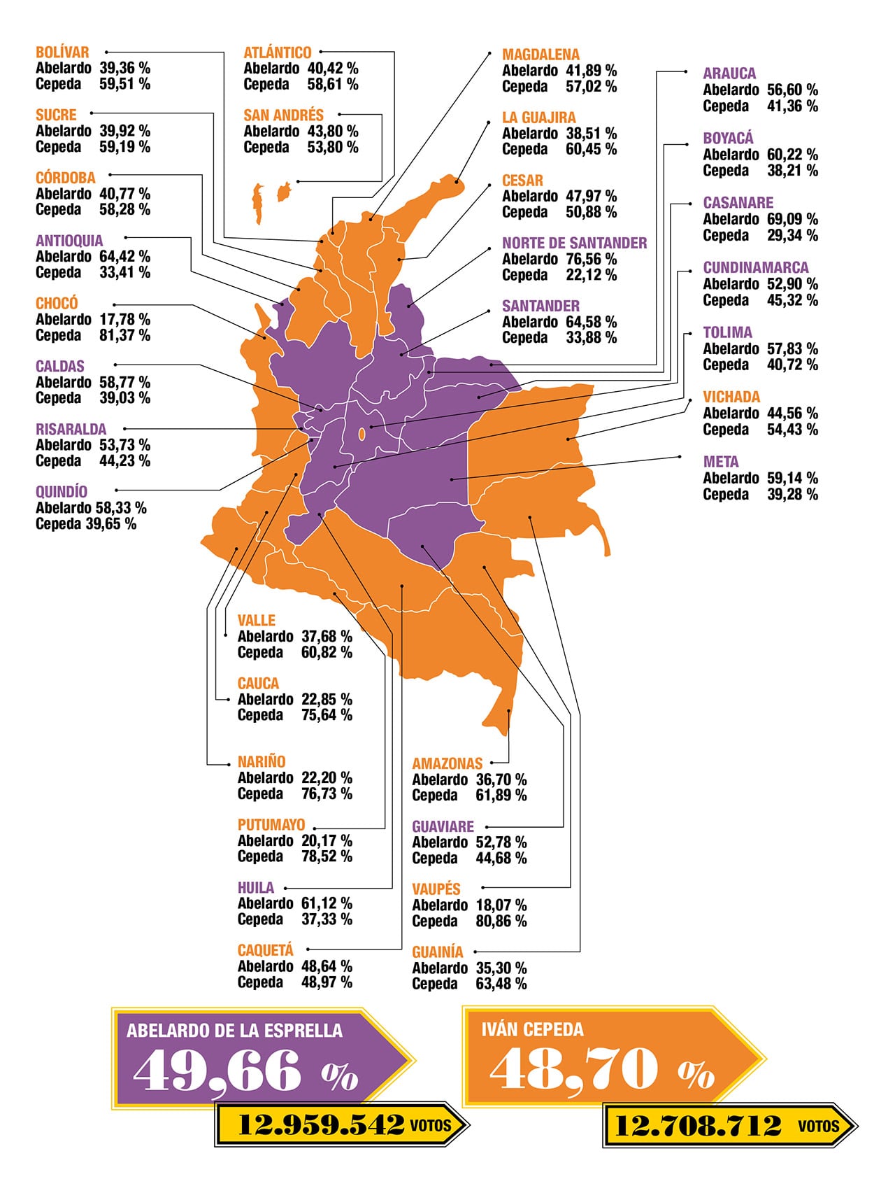 Panorama completo de cómo votó Colombia para elegir su presidente en 2026