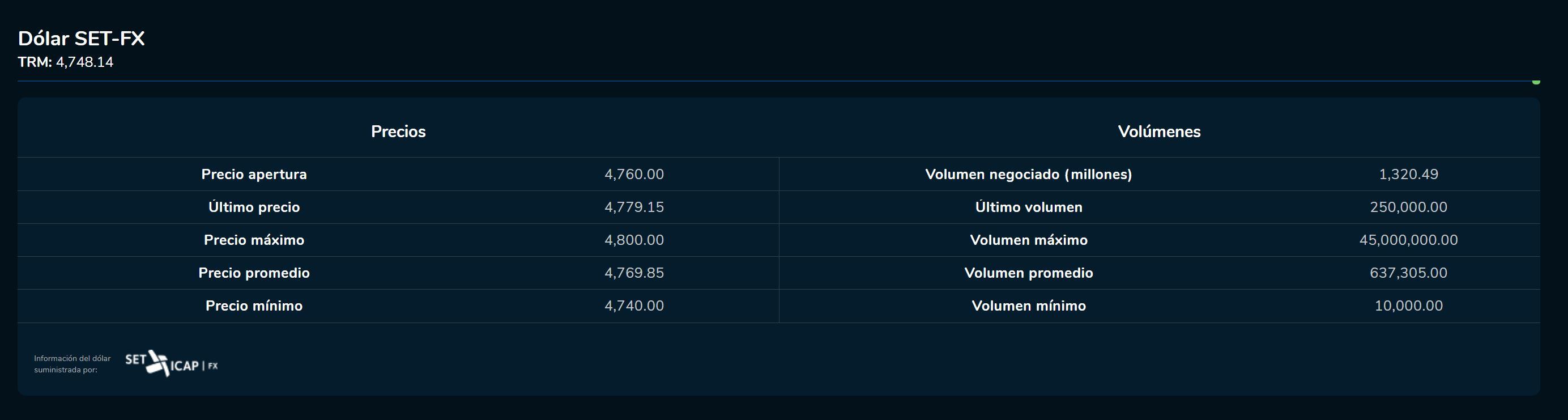 Cierredivisas 13 de marzo