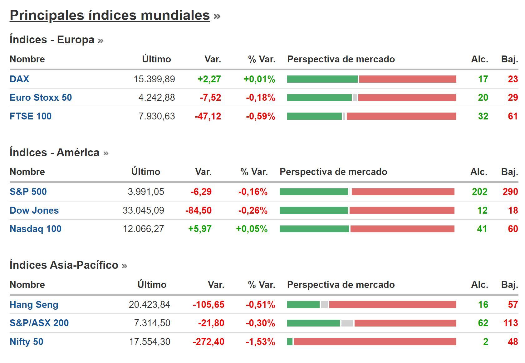 Cierre BNY 23 de febrero