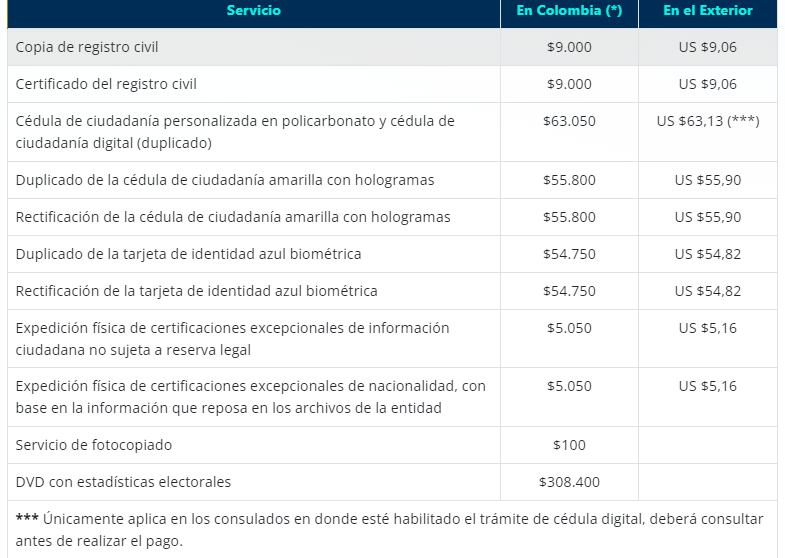 Registraduría Nacional