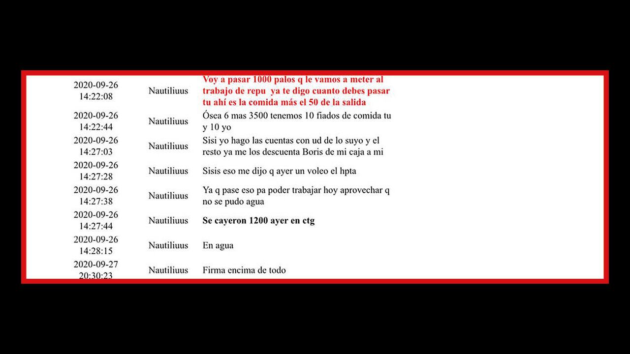 Los chats de los hermanos Prada. 