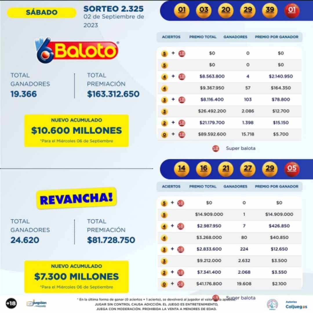 Estos fueron los números ganadores.