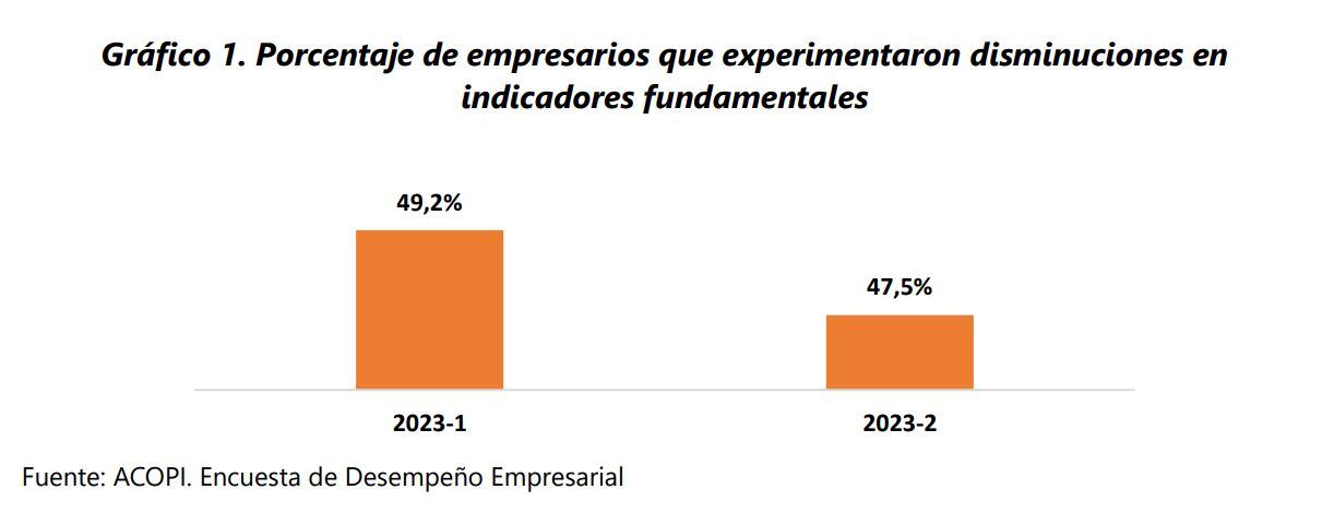 Gráfico Acopi - 2T 2023
