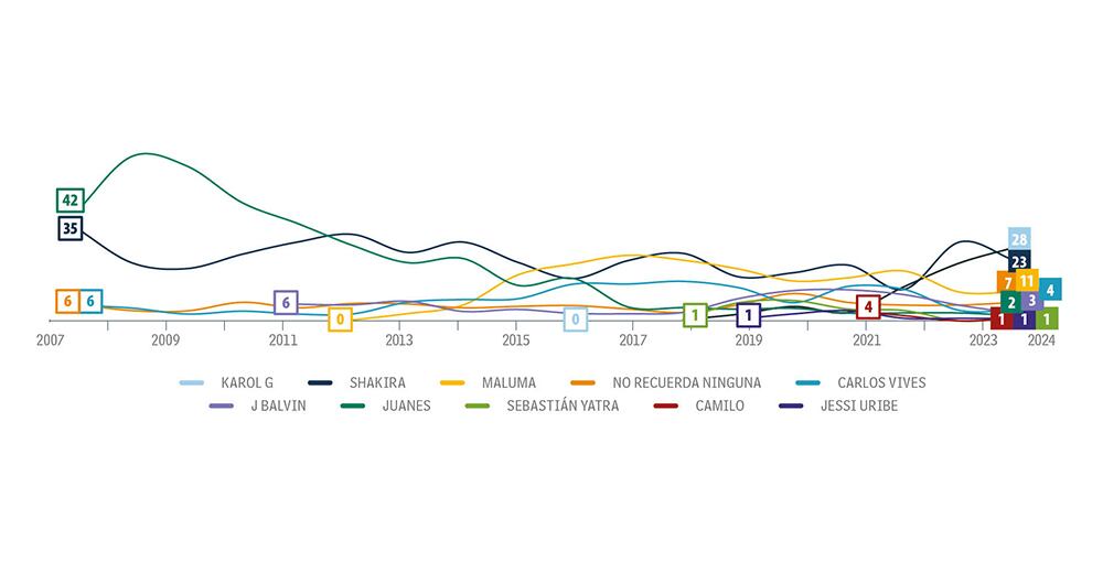Una Bichota inolvidable_2