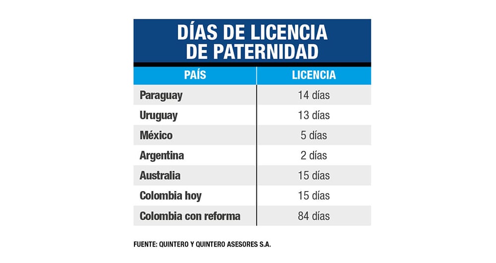 Polémica por licencias más extensas_5