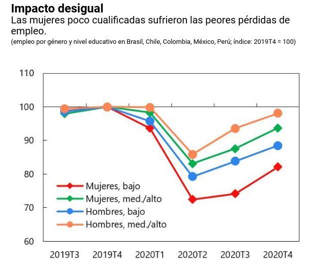 Mujeres poco calificadas