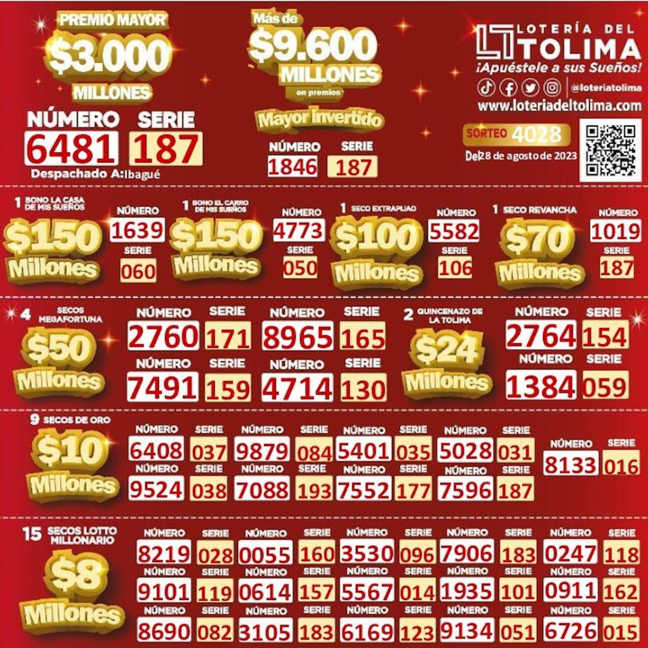 Lotería del Tolima. Sorteo de 28 de agosto de 2023.