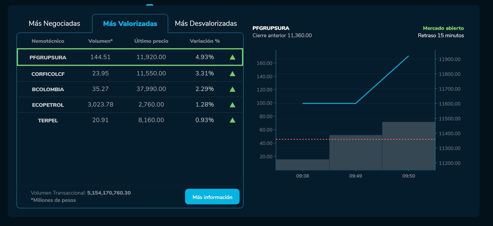 AperturaBVC 6 de marzo