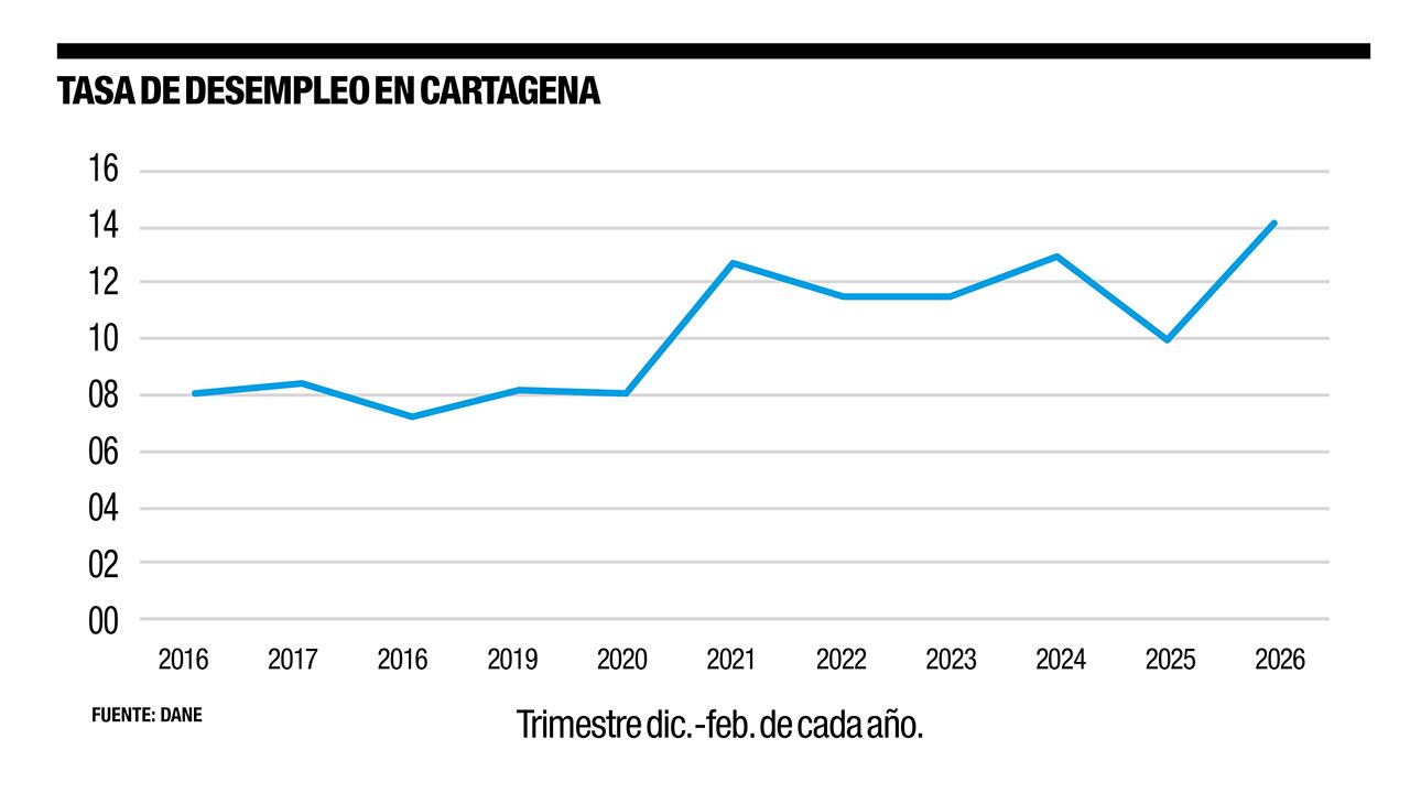 ¿Qué está pasando en Cartagena?_4