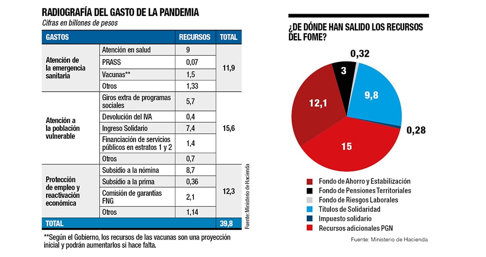 ¿Se acabó la plata?_4