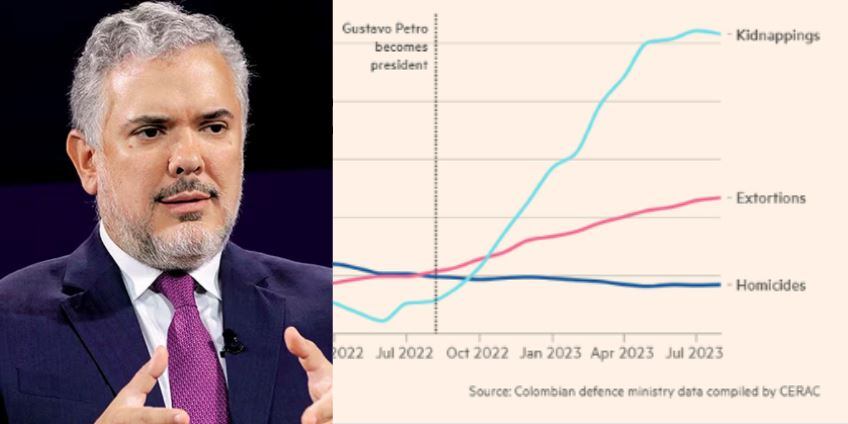 Iván Duque se refirió al articulo del reconocido diario