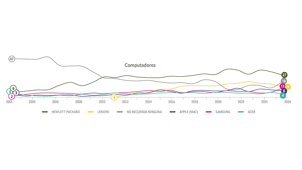 ¿Problemas de memoria?_3