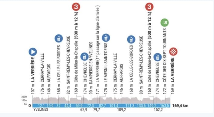 Etapa 1 París-Niza 2023.
