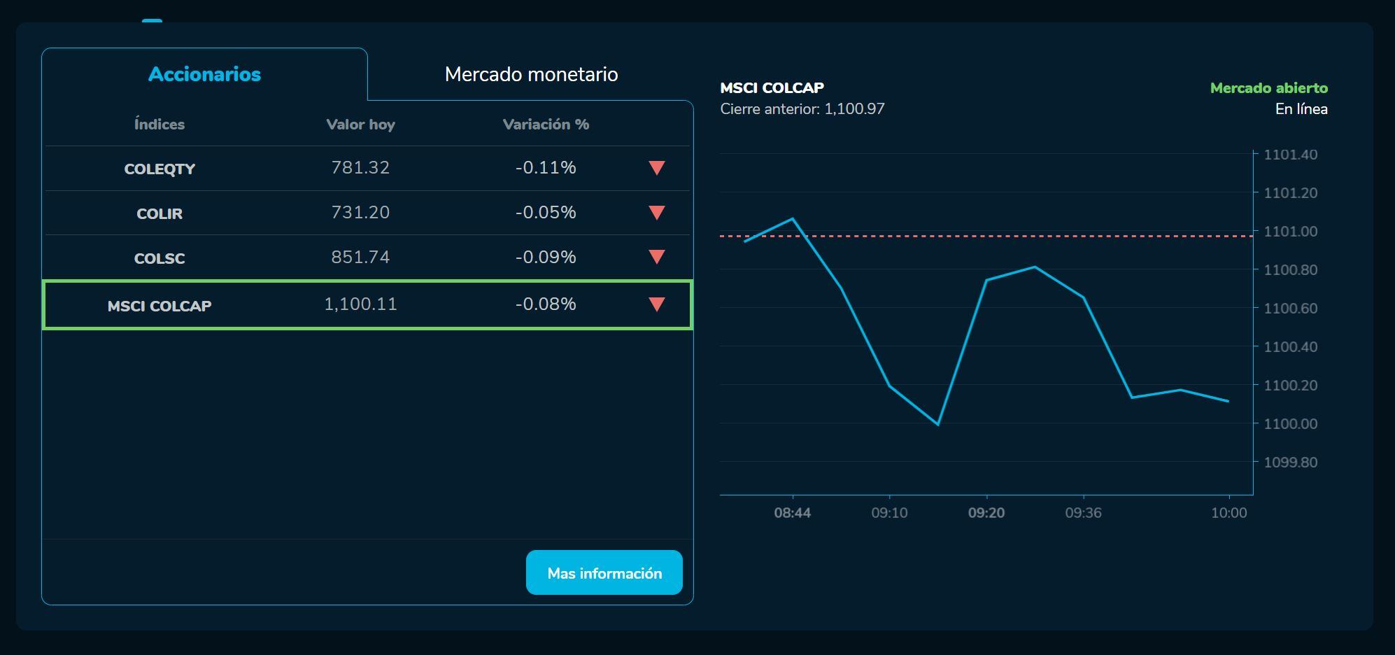 Aperturabvc 29 de mayo