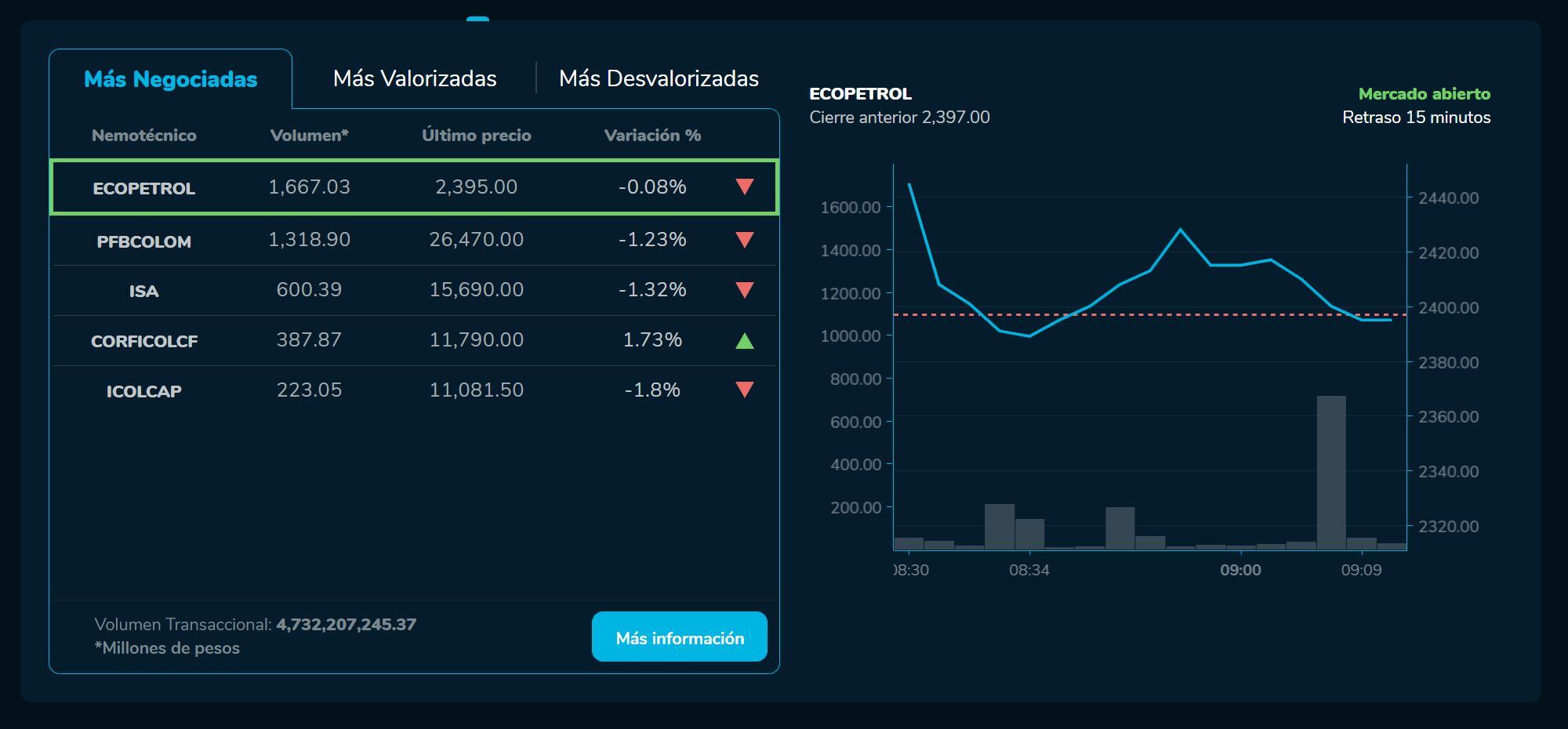 Aperturabvc 16 de marzo